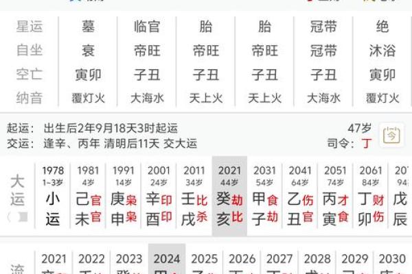生辰八字测算揭秘你的命运密码