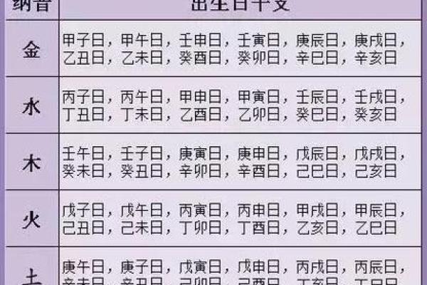 生辰八字测算揭秘你的命运密码