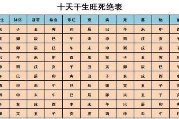 如何通过生辰八字了解你的生肖特征