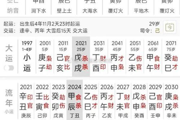 结婚时如何参考生辰八字来择日