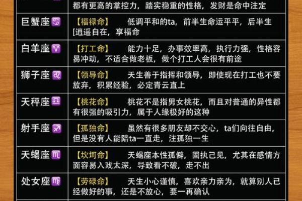 星座运程全解析：揭示每个星座的命运轨迹