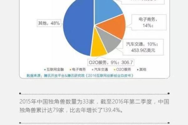 龙年出生的人运势解析：财运、事业与感情全面预测