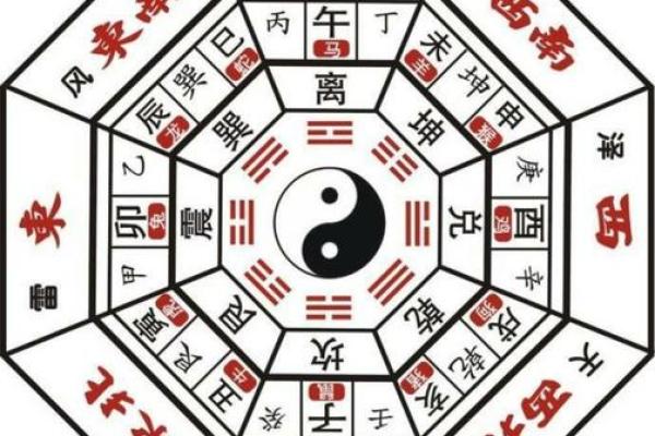 生肖与生辰八字相冲的影响与化解方法