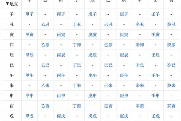 生肖与生辰八字相冲的影响与化解方法