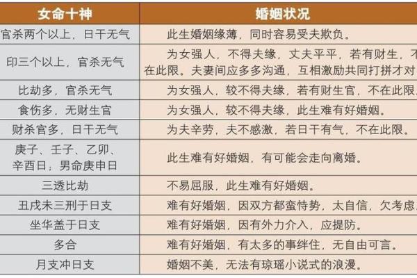 深度解析生辰八字在姻缘预测中的作用
