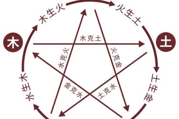 生辰八字与五行的结合，打造个性化名字