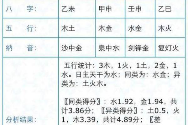 如何根据生辰八字打分为宝宝定制名字