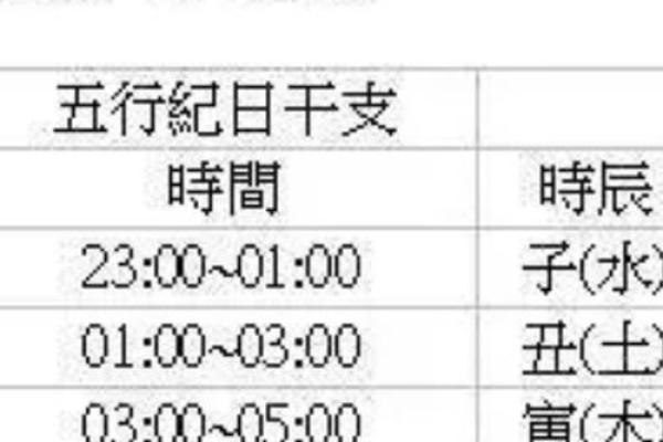 八字命理中的流月运程解析与预测技巧