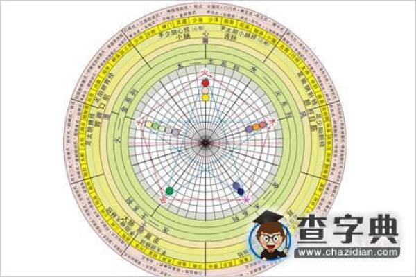 城字的五行属性分析及其在命理中的应用