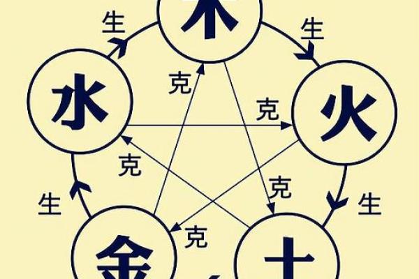 命水的定义及其对个人命运的影响