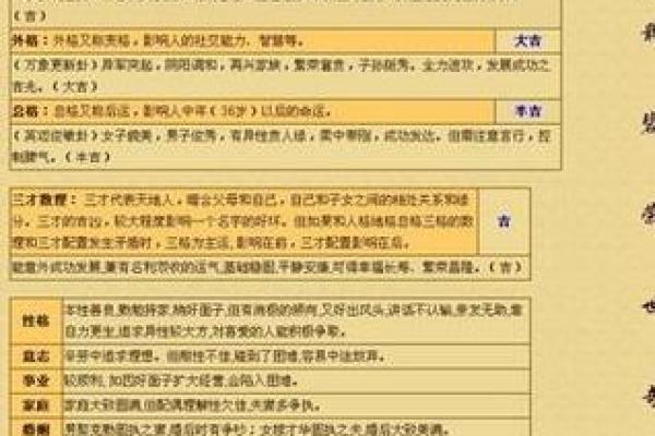 如何通过生辰八字免费算命预测事业发展