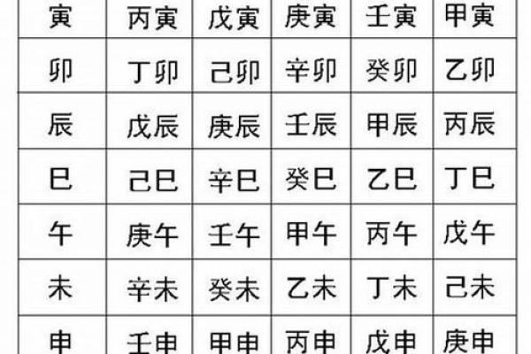如何通过生辰八字软件精准分析个人命运