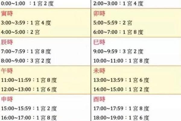 如何通过生辰八字软件精准分析个人命运