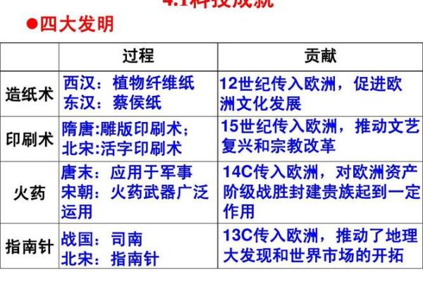 探索莲字的文学传统与艺术表现