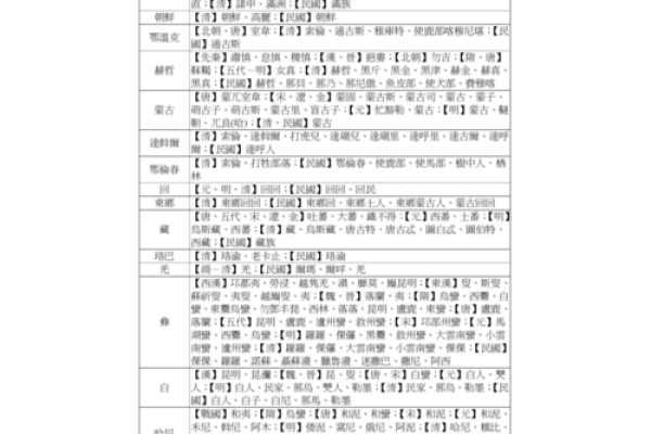 民族名字背后的文化与历史意义