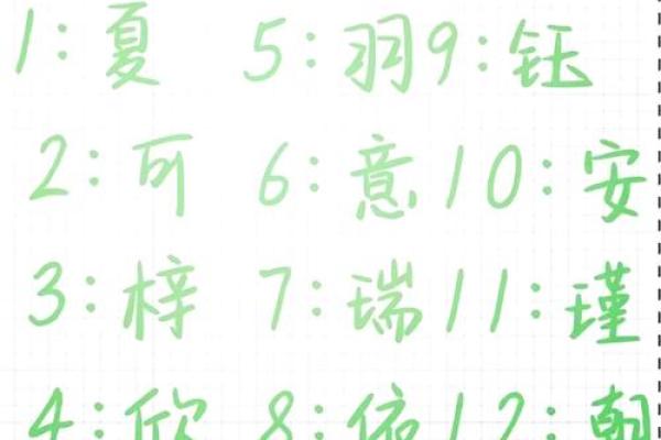 公司免费起名打分平台推荐：选对名字的秘诀