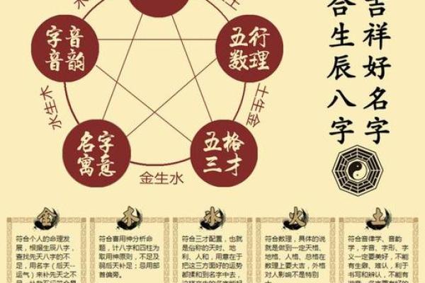 解密五行生辰八字命名的奥秘与技巧