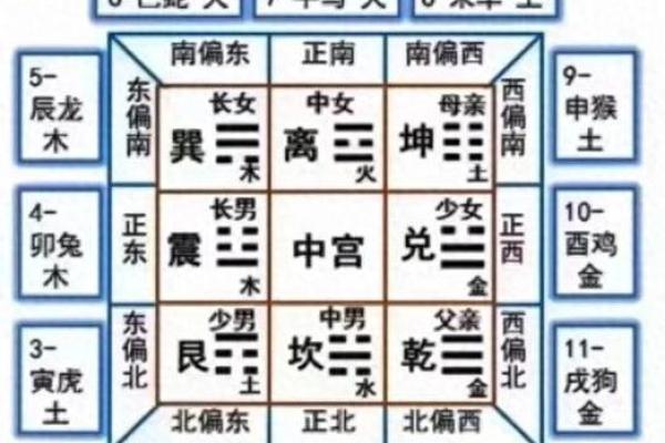 解密五行生辰八字命名的奥秘与技巧