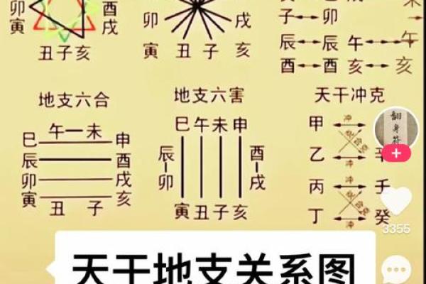 生辰八字计算技巧：掌握四柱命理的基本方法