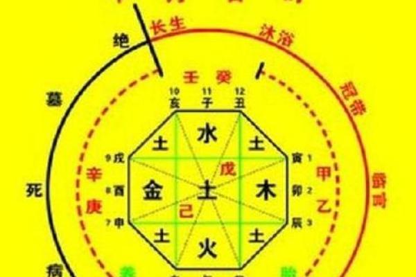 生辰八字计算技巧：掌握四柱命理的基本方法