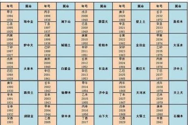 生辰八字时辰的五行属性对个人性格的影响
