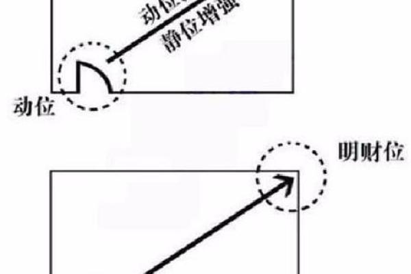 湖南家居风水布局解析：提升家运的关键要素