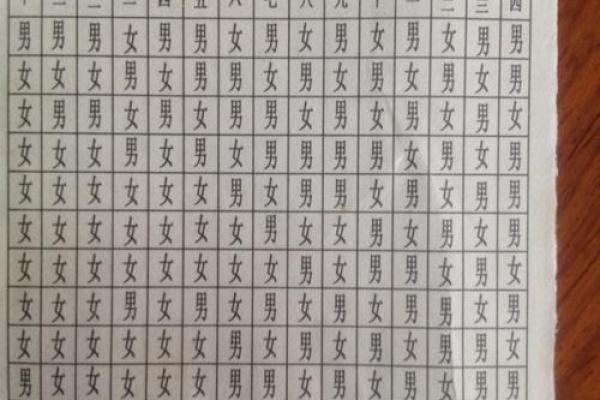 如何根据生辰八字测试了解财运运势