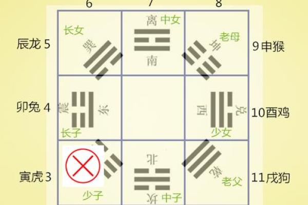 怎样根据风水原理提升家庭运势