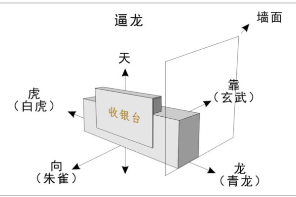 如何通过店铺风水布局提升财运