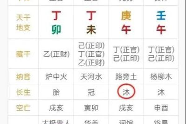 男命八字入门：如何通过八字推算一生的主要运程