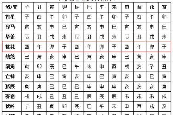 八字中桃花星的作用与影响