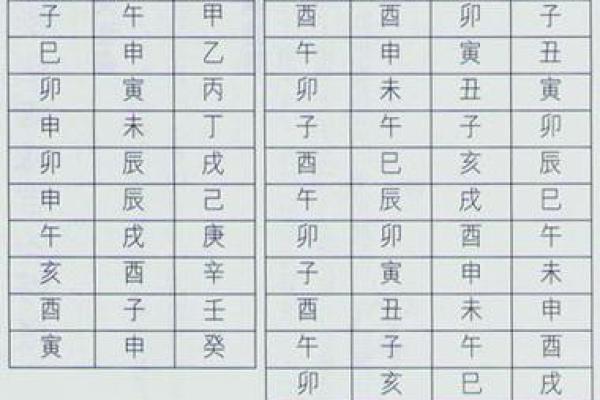 八字中桃花星的作用与影响