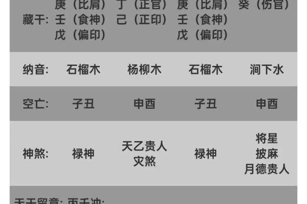 八字桃花命格分析，爱情运势的好坏如何判断