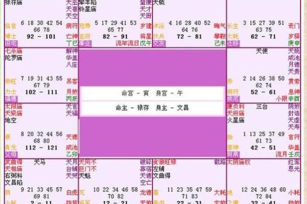 生辰八字打分的深度解析与应用方法