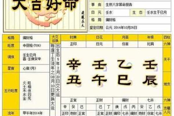 根据生辰八字调整名字，提升运势