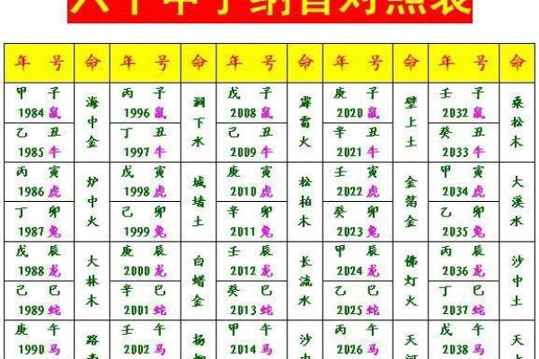 从属相看木命人的性格与运势