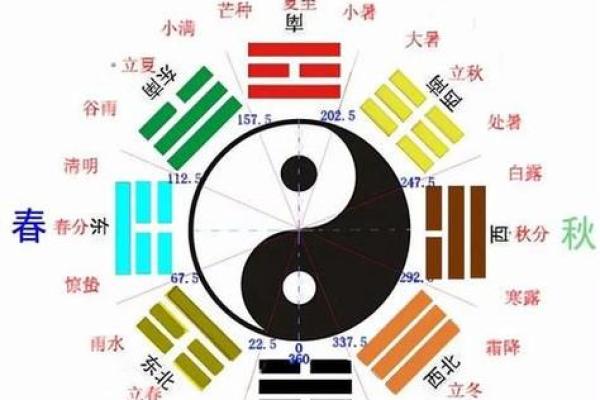 艮命的含义及其在八字命理中的独特作用解析