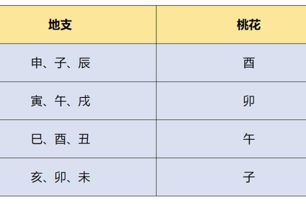 如何通过八字识别你的桃花运强弱