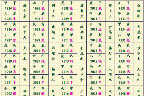 慕字五行属性解析及其在命理中的意义