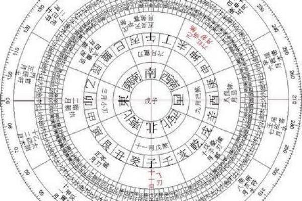 如何根据生辰八字打分优化你的生活决策