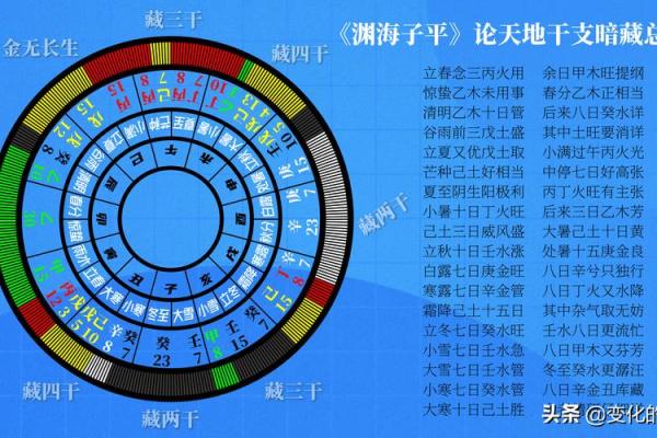 探讨生辰八字土的不同组合与命理分析
