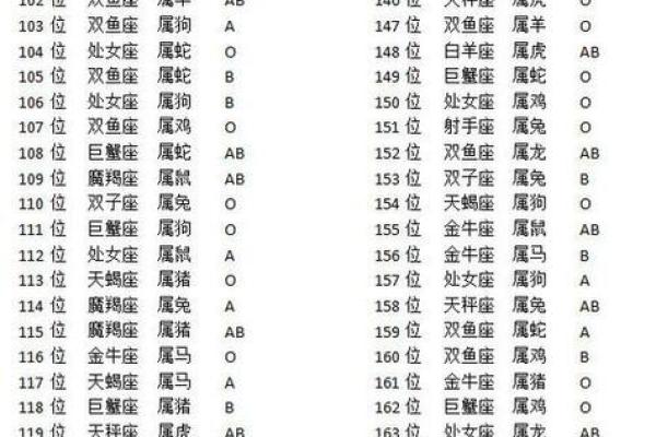 生辰八字免费算命：探索你的五行与运势