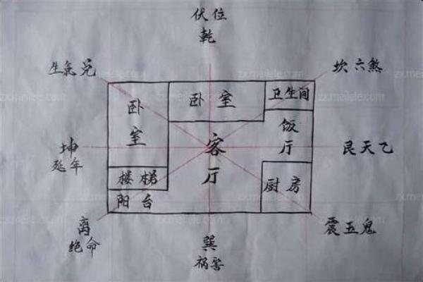 风水专家推荐的家居布置原则