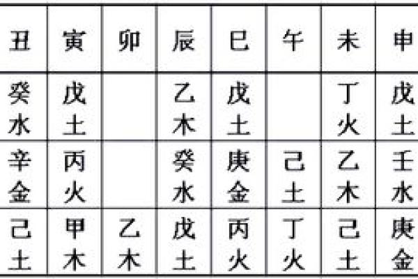 八字桃花运：如何从八字中解读爱情趋势