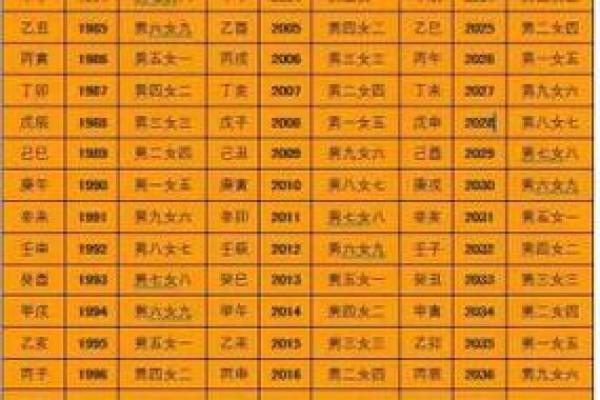 生肖与生辰八字的深层关系解析
