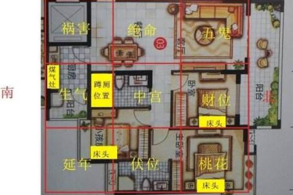 家居装修与风水：从布局到颜色的风水建议
