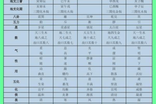探索生辰八字中的字与五行的关系
