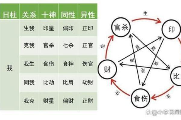 探索生辰八字中的字与五行的关系