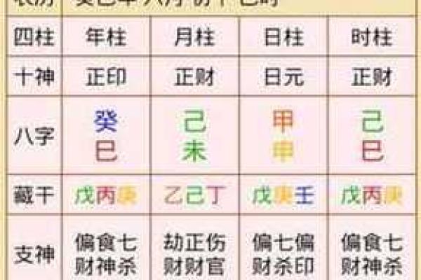 生辰八字对婚姻的影响解析