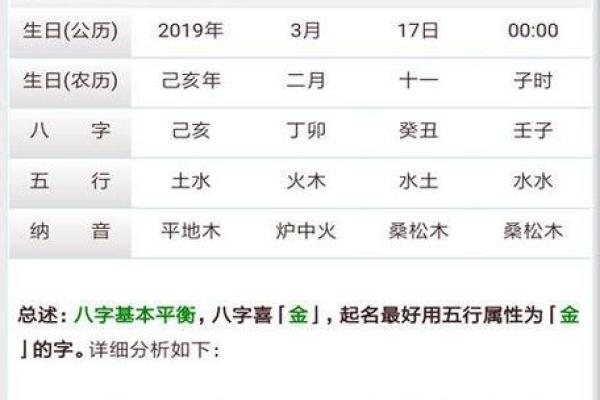 如何通过名字测试生辰八字来分析命运趋势